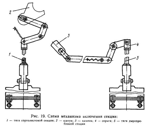 НВ5221 Схема увімкнення дыропробивного пресса і сортовой секции пресс-ножниц НВ5221